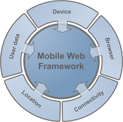 mobile_dimmensions
